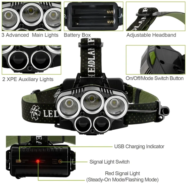 Rechargeable Headlamp Lumen Led Headlight